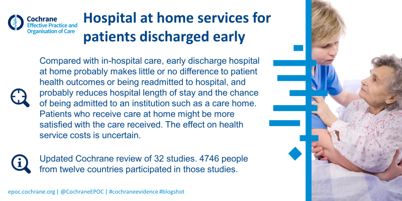 Early discharge hospital at home blogshot