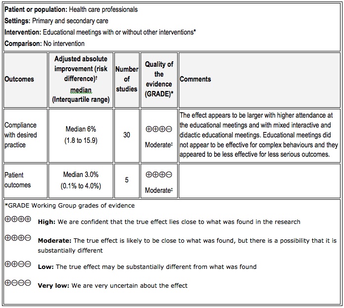An example Summary of Findings table