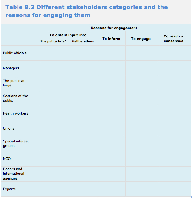 Table 8.2